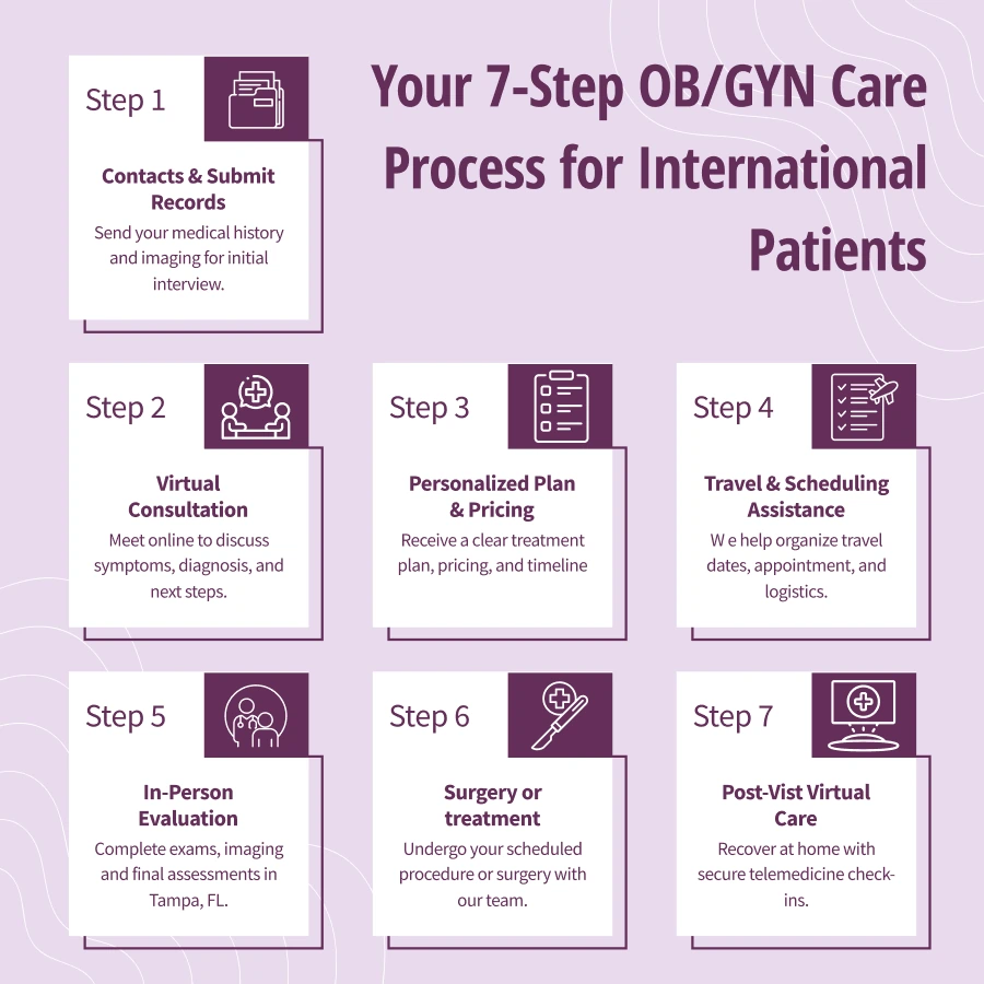 gynecological visits